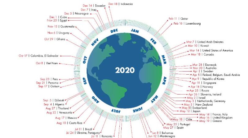 Concept of Earth Overshoot Day visualizes global injustice